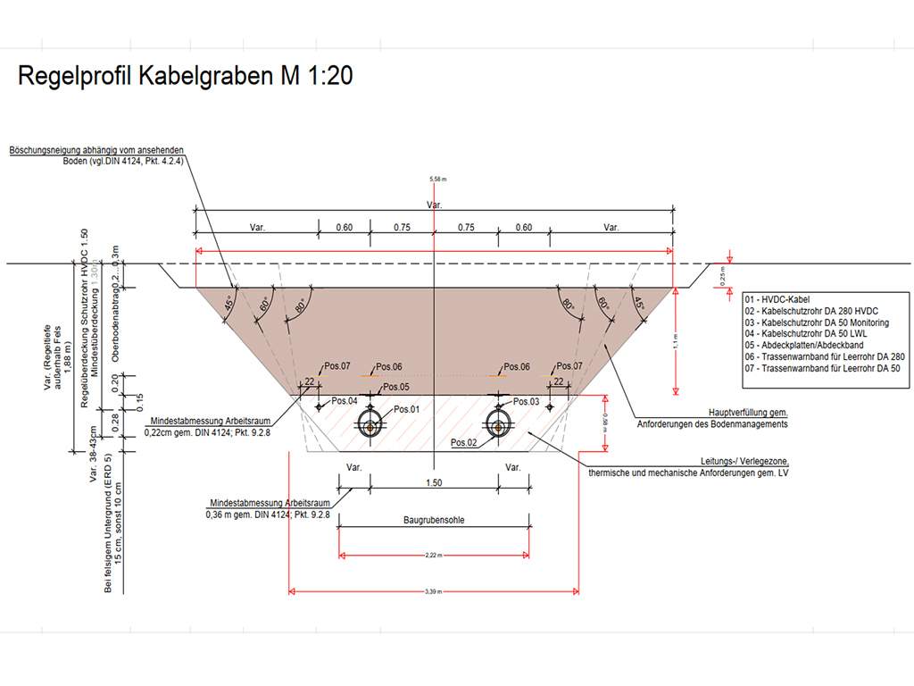Profilansicht eines Grabens