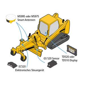 3D-GNSS-Steuerung