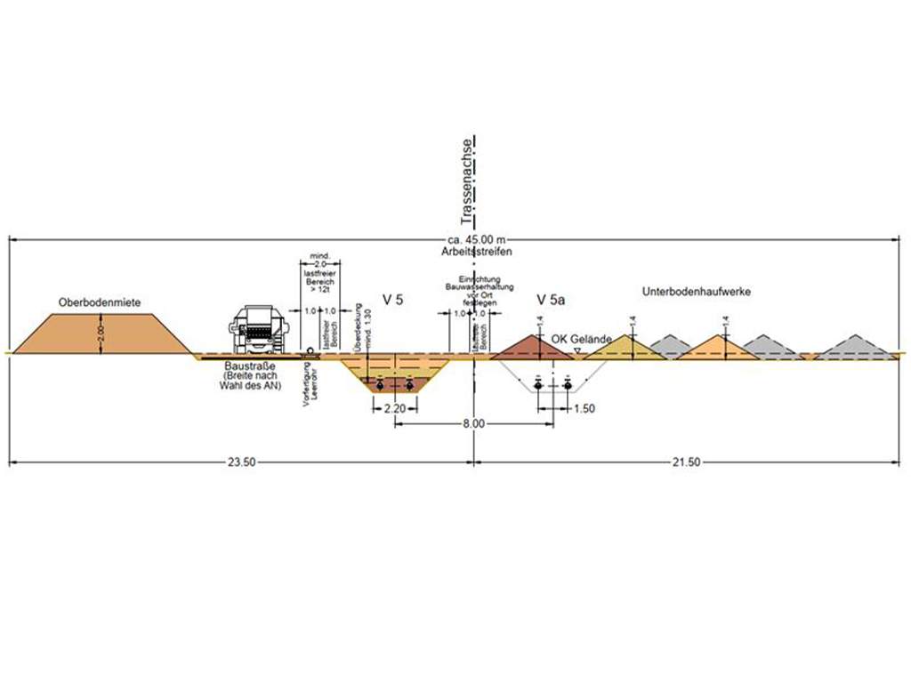 Profilansicht des Arbeitsstreifens