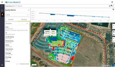 Trimble WorksOS